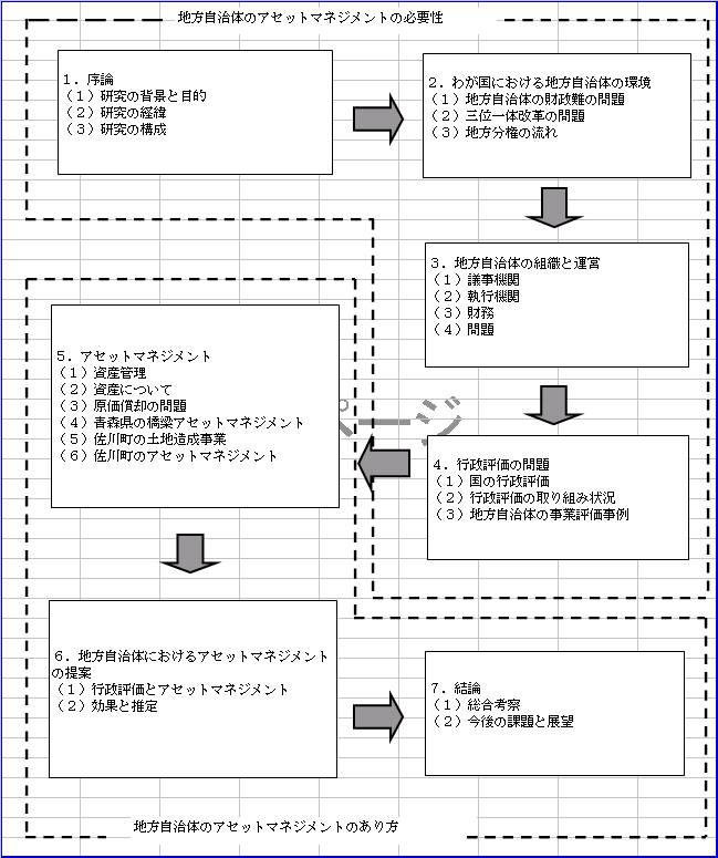 論理フロー